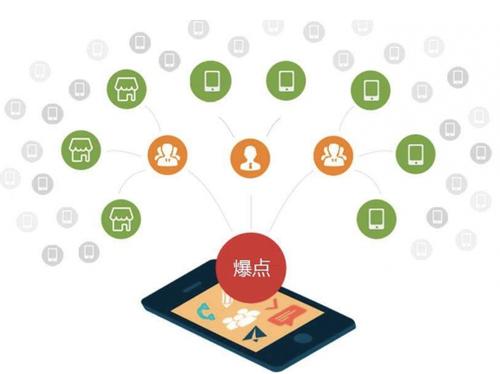 咸阳为什么越来越多的企业通过软文营销来引流